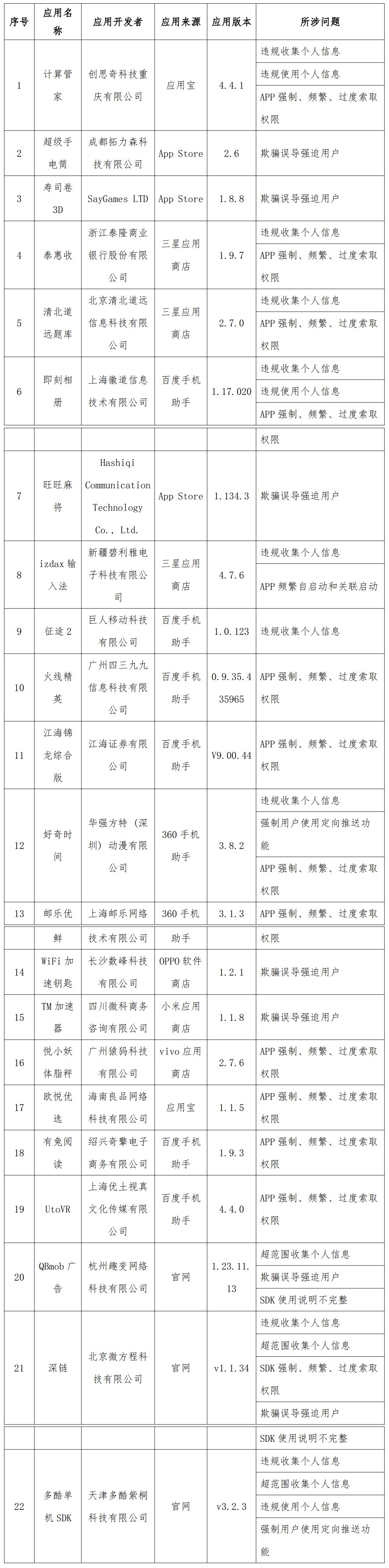 工信部通报！赶紧卸载这些APP